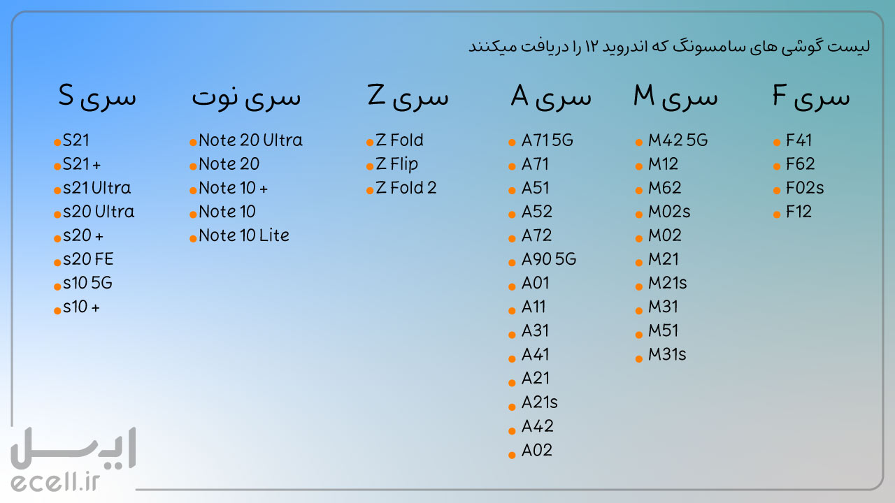 تلفن‌های همراه سامسونگ که اندروید 12 رو دریافت می‌کنن