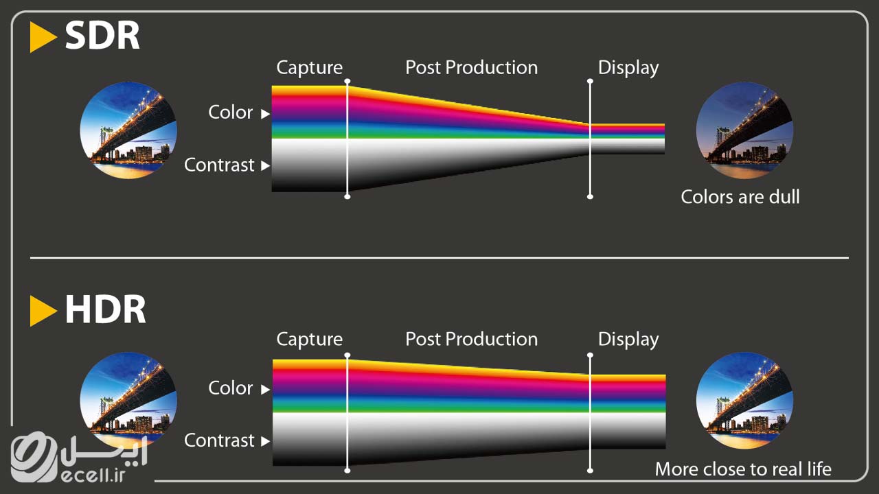 فناوری hdr چیست؟