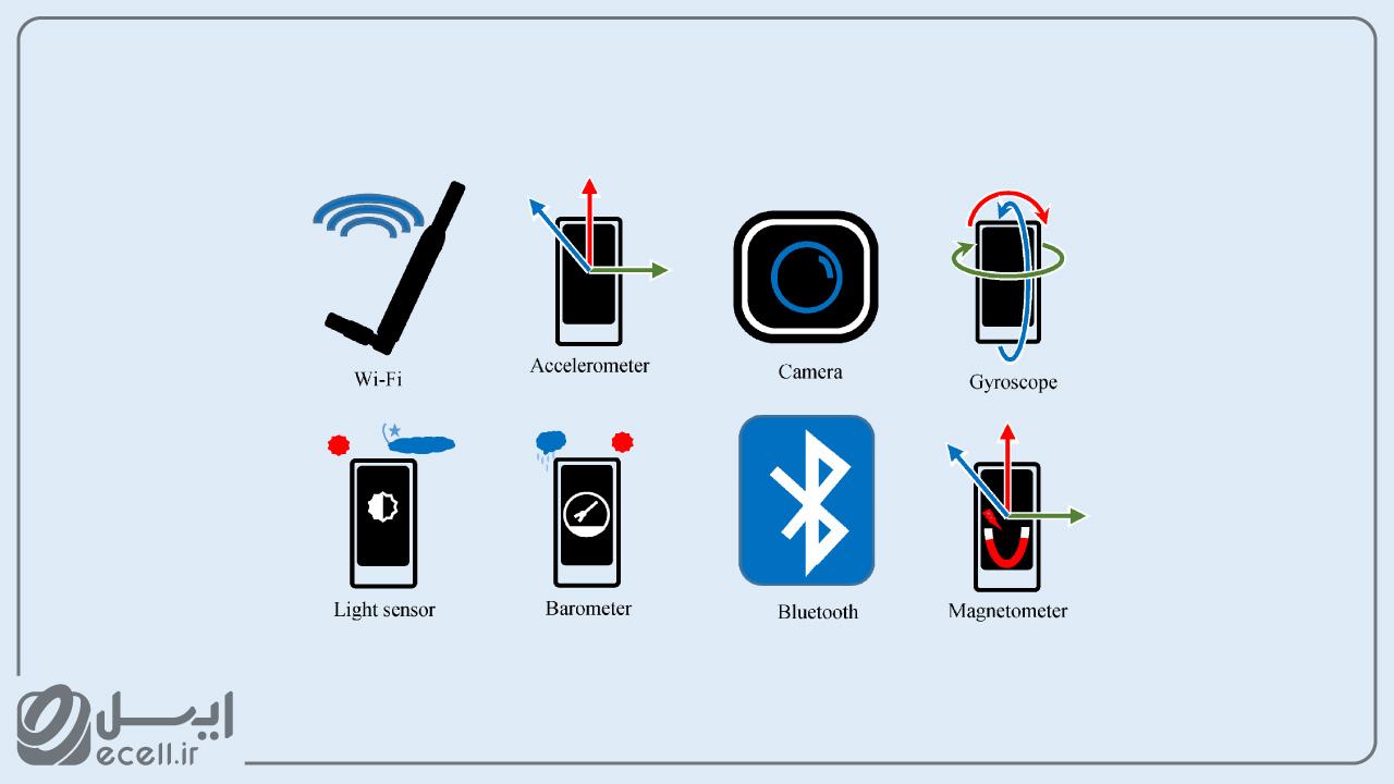 سنسورها در سخت افزار گوشی