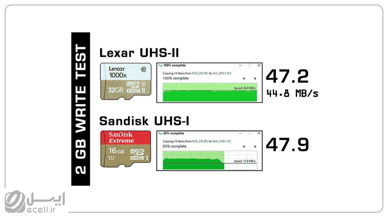 انواع حافظه گوشی موبایل- کلاس سرعت UHS