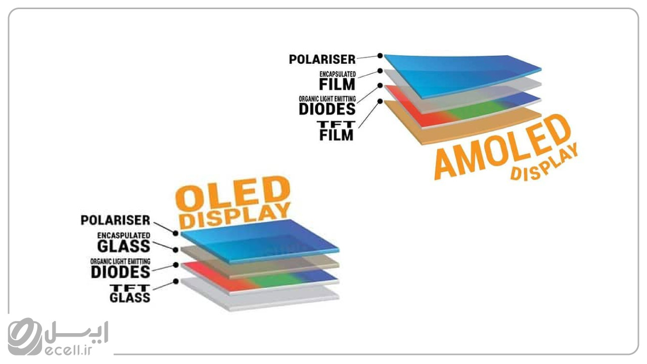تفاوت میان OLED و AMOLED