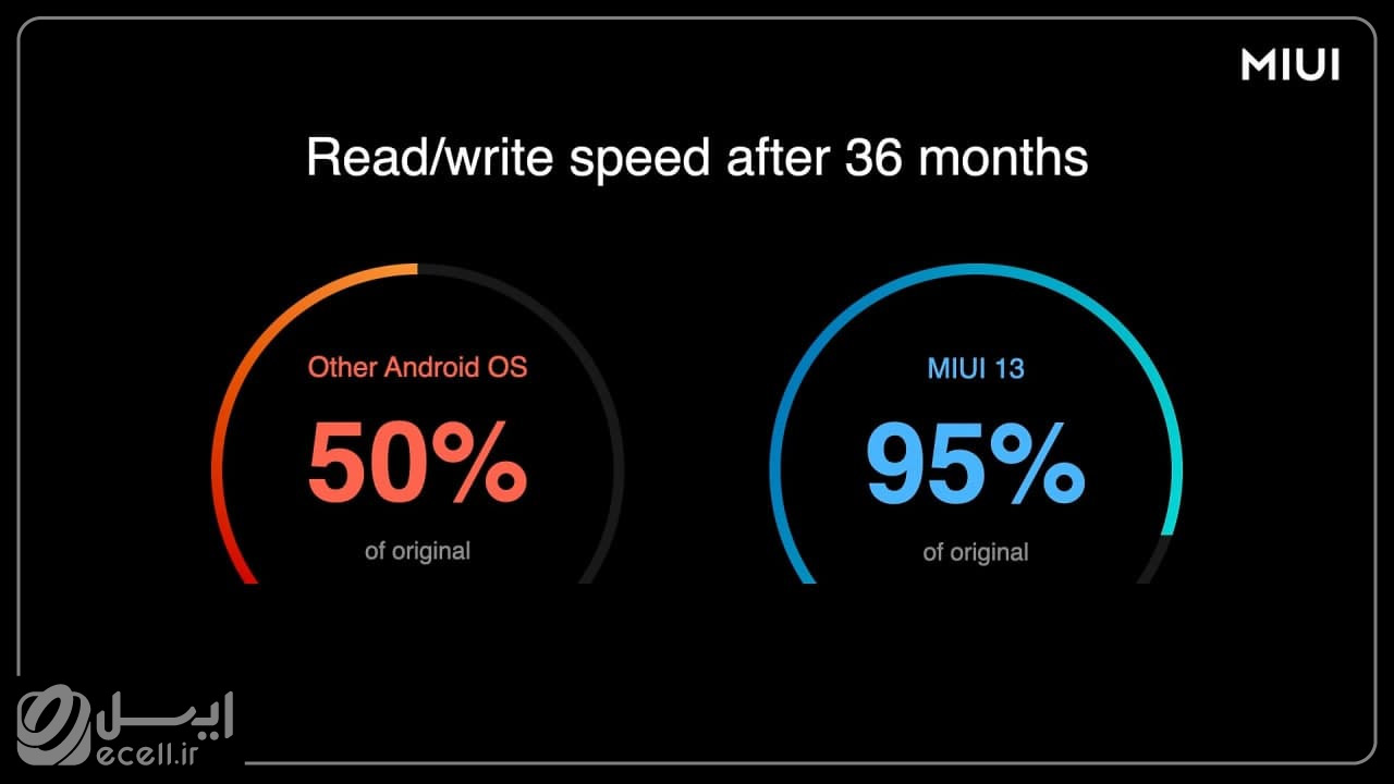 امکانات MIUI 13 - سیستم ذخیره‌سازی فایل بهبودیافته