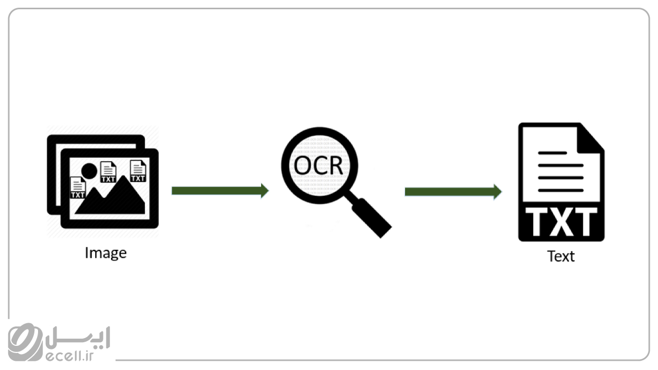 OCR رو فعال کنین روش تبدیل دست خط به تایپ