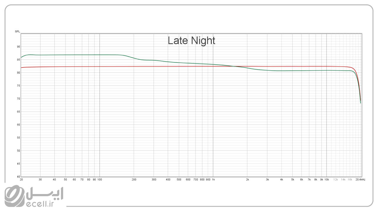 تقویت صدای گوشی آیفون- Late Night EQ