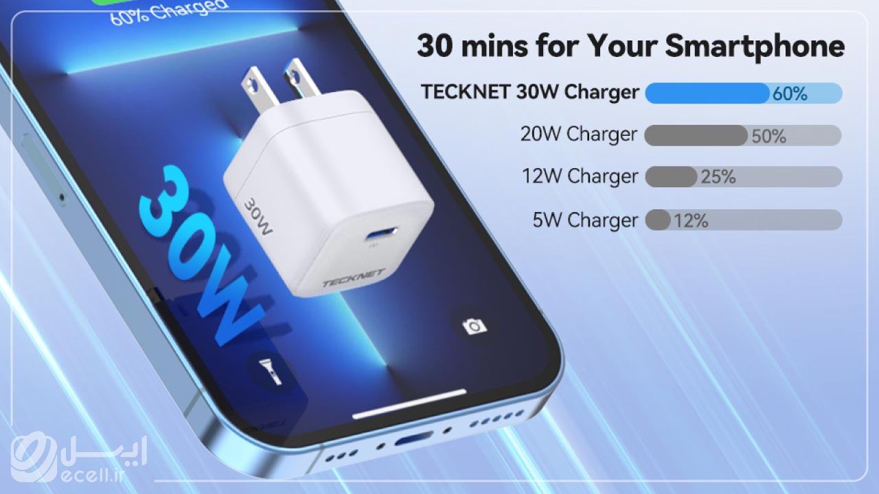 بهترین شارژر های آیفون- TeckNet 30W PD USB Charger