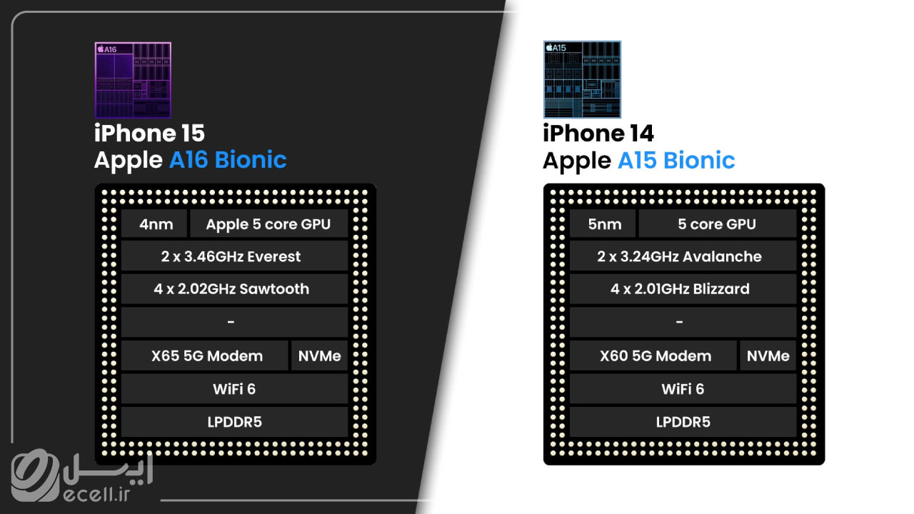 فرق آیفون 14 با 15 در تراشه