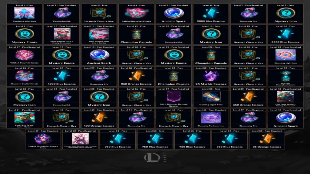 بتل پس Spirit Blossom: Beyond Act 1