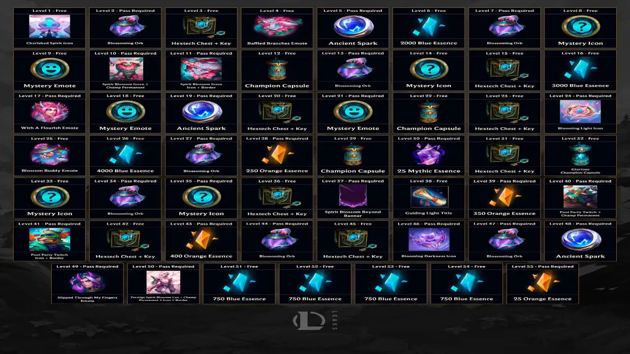 بتل پس Spirit Blossom: Beyond Act 1