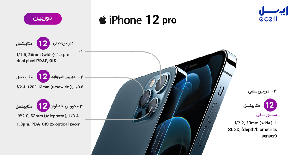 دوربین آیفون ۱۲ پرو
