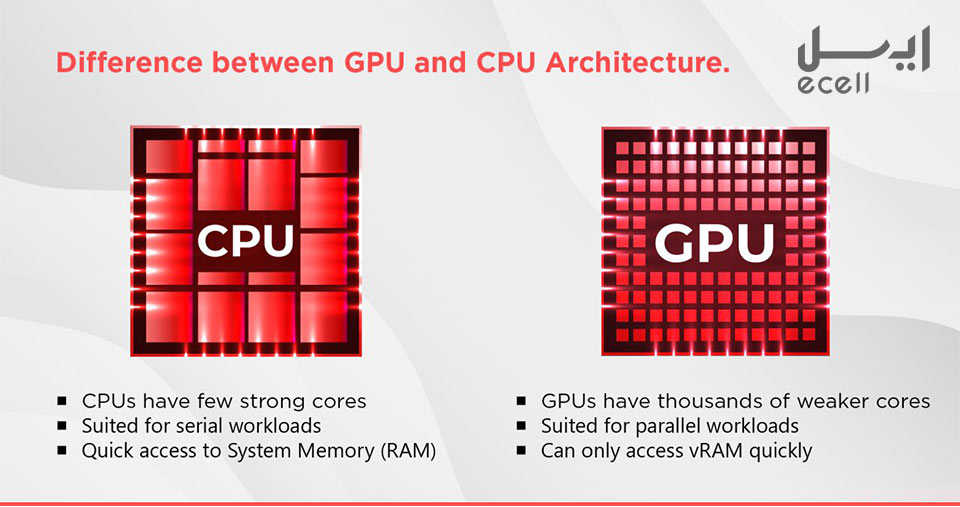تفاوت های GPU و CPU