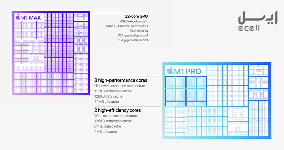 دو پردازنده M1 Pro و Pro Max