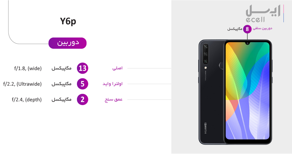 دوربین گوشی موبایل هوآوی Y6p