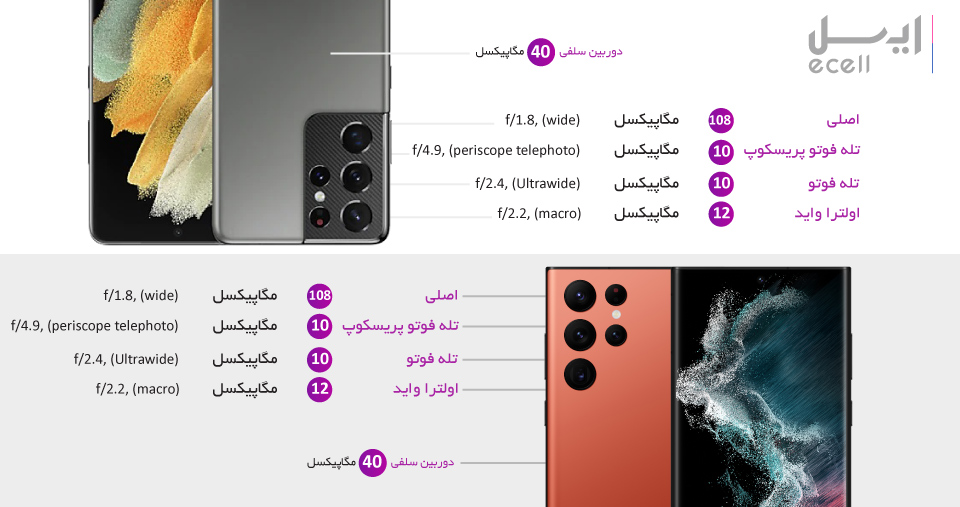 مقایسه دوربین سامسونگ S22 اولترا با S21 اولترا