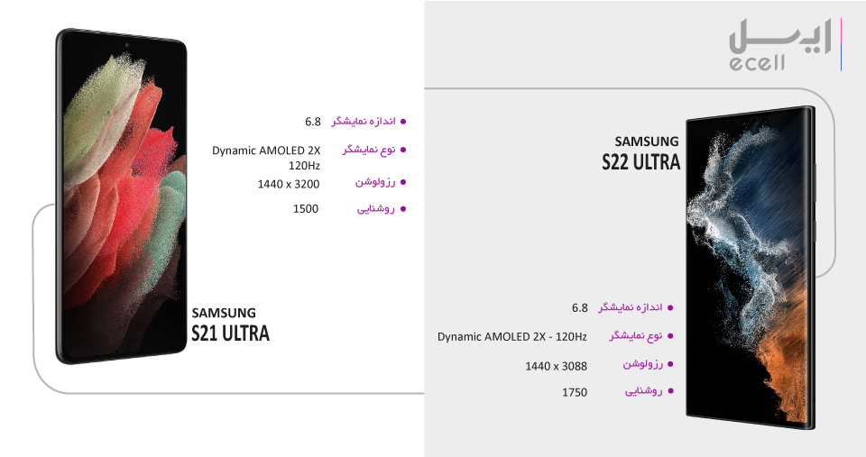 مقایسه صفحه‌نمایش S21 اولترا و s22 اولترا