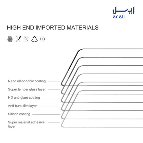 محافظ صفحه نمایش 5D بوف مناسب برای گوشی موبایل شیائومی 12X