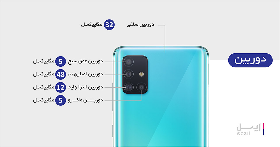 سامسونگ Galaxy A51