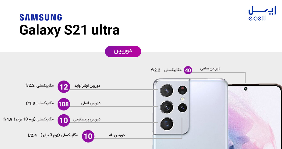 دوربین گوشی سامسونگ s21 ultra